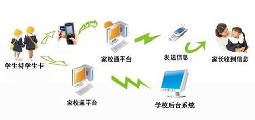 RFID解決方案 賦能物流、制造、交通與資產管理的數字化革新