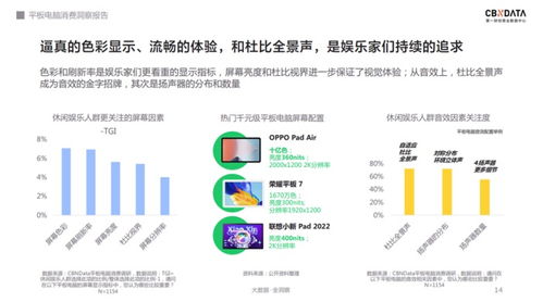 軟硬件齊發力 千元級平板電腦的天花板何在？——基于CBNData零售數據的分析
