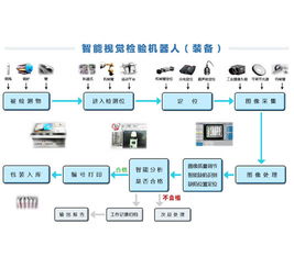 智能視覺檢測(cè)設(shè)備 零售視角下的計(jì)算機(jī)軟硬件及輔助設(shè)備市場(chǎng)機(jī)遇
