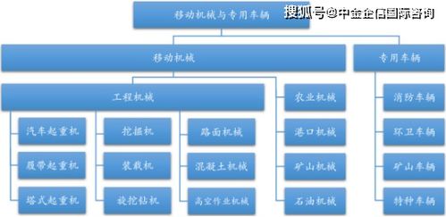 移動(dòng)機(jī)械與專用車輛智能電氣控制行業(yè) 市場(chǎng)規(guī)模前景分析及投資可行性研究