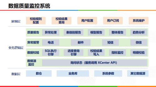 金融數(shù)倉體系建設與計算機軟硬件及輔助設備零售 技術賦能與業(yè)務轉型的雙重奏