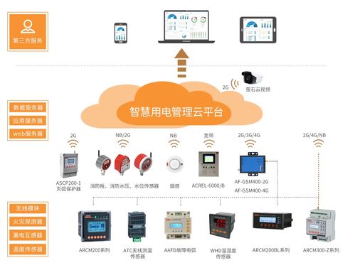 智慧用電在村鎮既有養老機構消防改造中的應用與計算機軟硬件輔助設備零售的融合探索