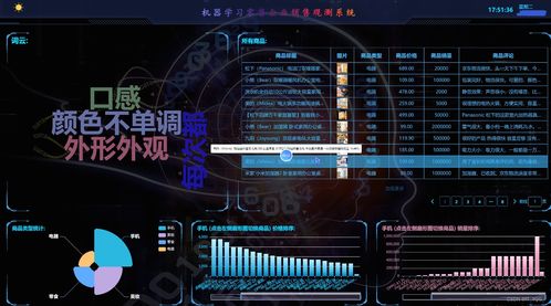 python機器學習零售企業銷售觀測系統計算機程序設計